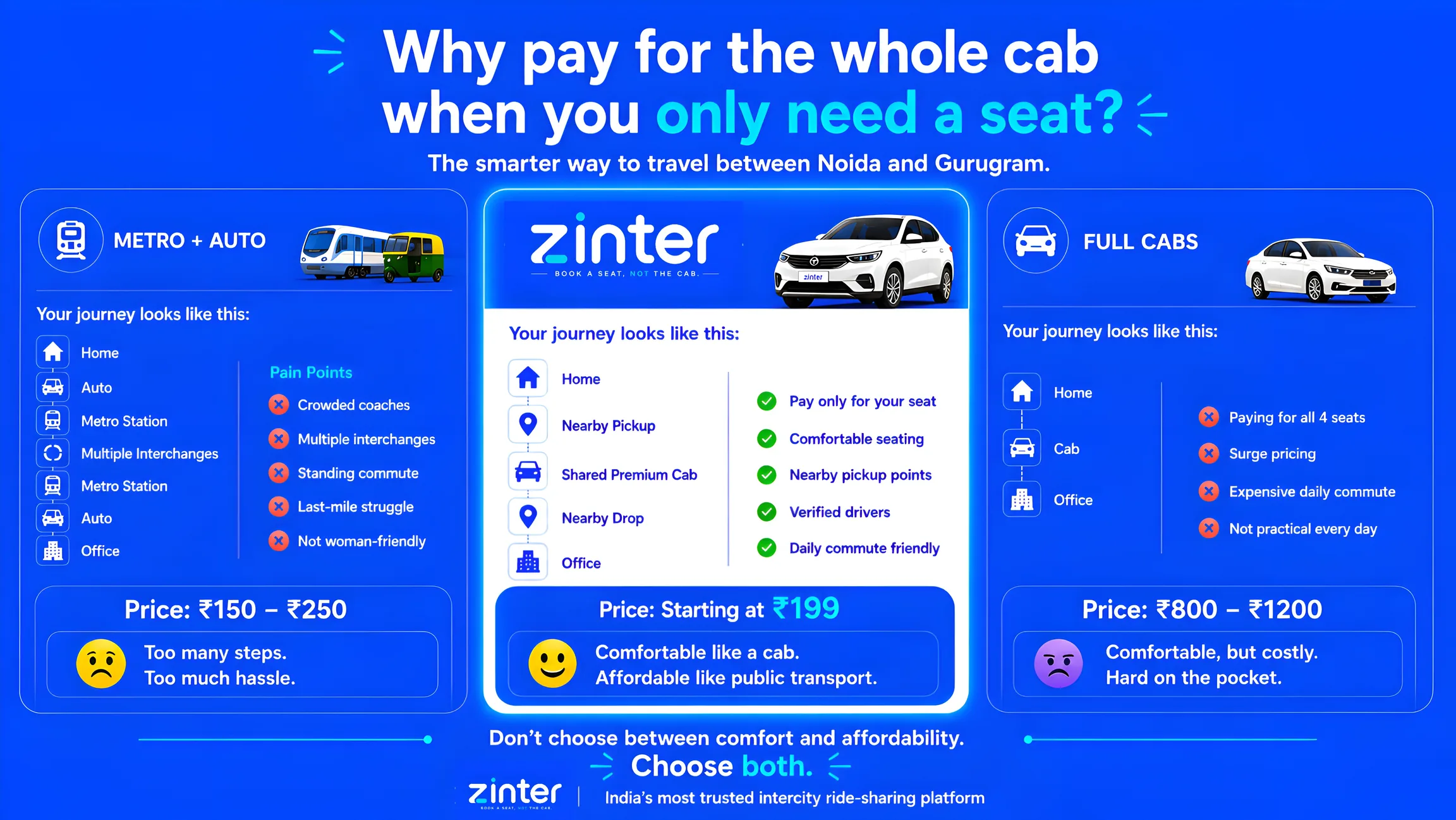 Why pay for the whole cab when you only need a seat — The Honest Math